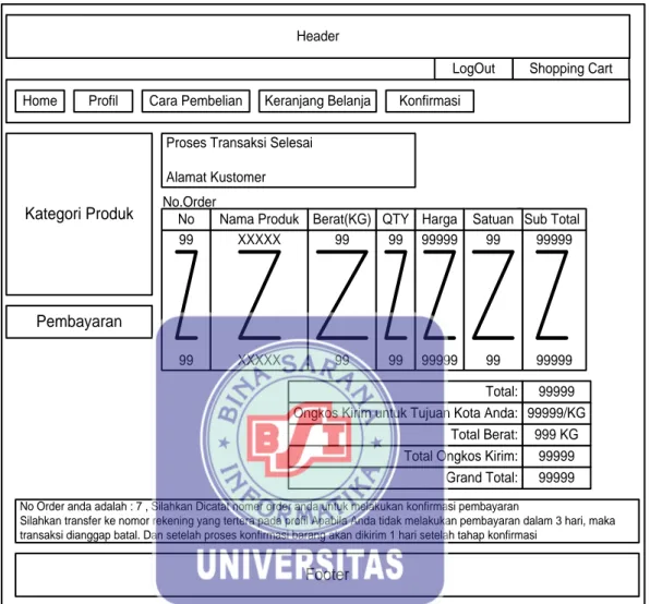 Gambar III.24. Rancangan Antar Muka Selesai Belanja 