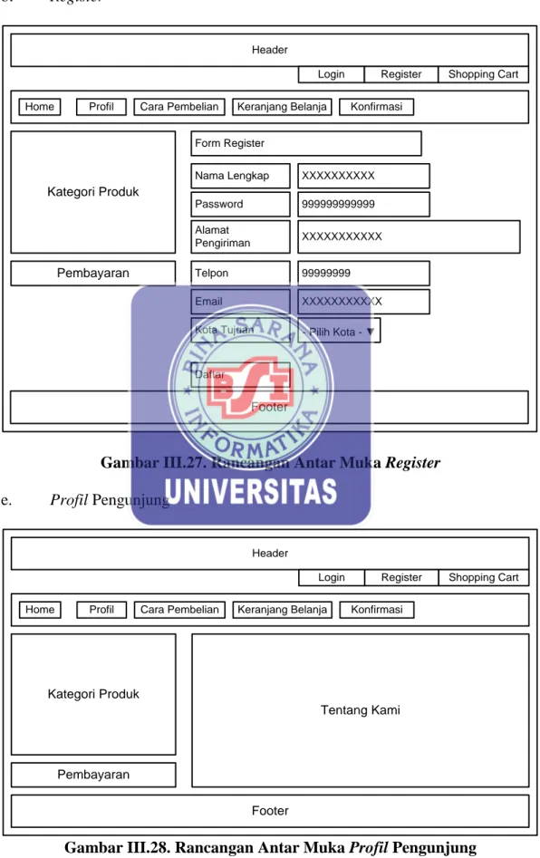 Gambar III.26. Rancangan Antar Muka Home Pengunjung  b.  Register  Header Shopping CartRegisterLogin