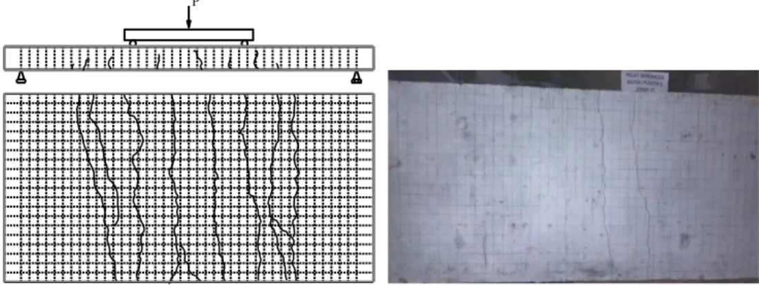 Gambar 21. (a) Pola retak sisi bawah PBBP-3 dan (b) Foto pola retak  sisi bawah PBBP-3 
