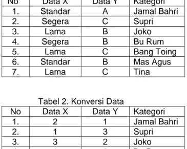 Tabel 1. Data Testing 