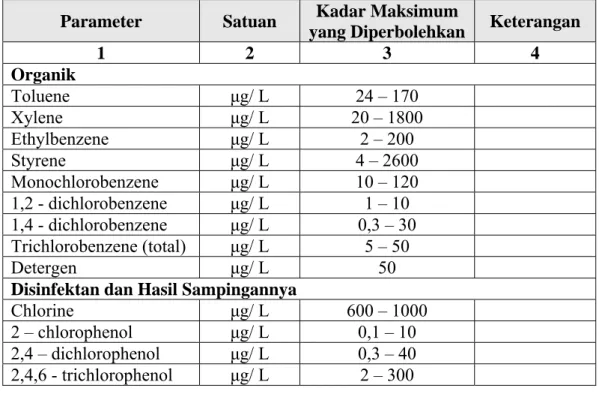 Tabel L.3.2. Daftar bahan organik, disinfektan dan hasil sampingannya  Parameter  Satuan  Kadar Maksimum 