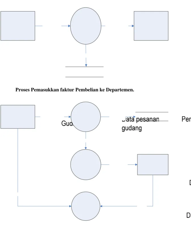 Gambar 3.5 Diagram 0 