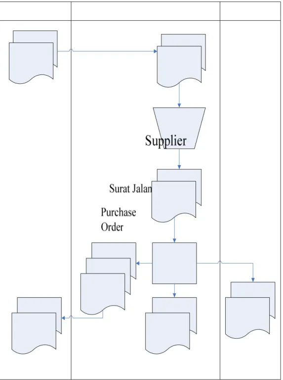 Gambar 3.3 FOD yang sedang berjalan 