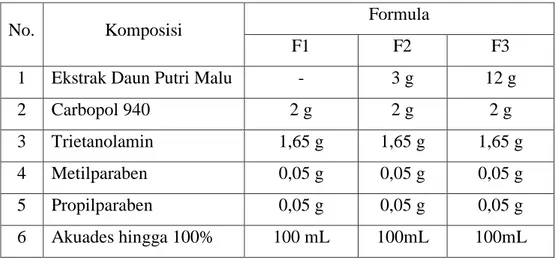 Tabel 1. Formula Gel Hand Sanitizer Ekstrak Daun M. pudica Linn 