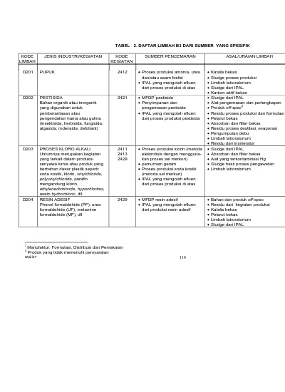 TABEL 2. DAFTAR LIMBAH B3 DARI SUMBER YANG SPESIFIK