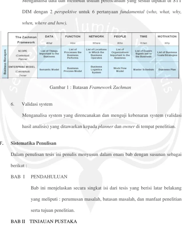 Gambar 1 : Batasan Framework Zachman  