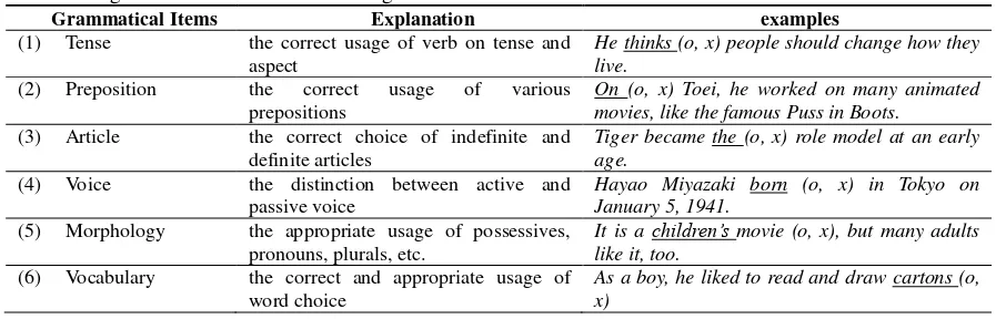 Table 1. Six grammatical items used in the grammatical awareness test 