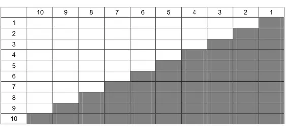 Tabel 9.   Structural self interaction matrix (SSIM) awal elemen  10  9  8  7  6  5  4  3  2  1  1                             2                          3                       4                    5                 6              7           8          9
