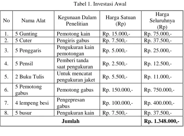 Tabel 1. Investasi Awal 