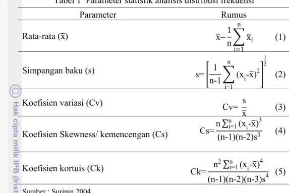 Tabel 1  Parameter statistik analisis distribusi frekuensi 
