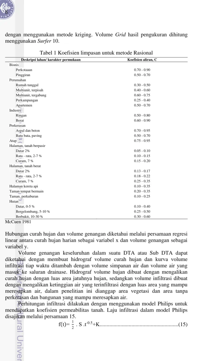 Tabel 1 Koefisien limpasan untuk metode Rasional 