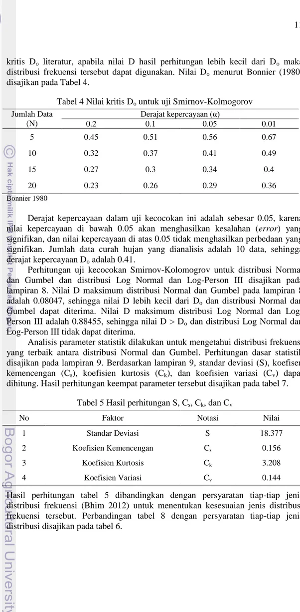 Tabel 4 Nilai kritis D o  untuk uji Smirnov-Kolmogorov  Jumlah Data  (N)  Derajat kepercayaan (α)  0.2  0.1  0.05  0.01  5  0.45  0.51  0.56  0.67  10  0.32  0.37  0.41  0.49  15  0.27  0.3  0.34  0.4  20  0.23  0.26  0.29  0.36  Bonnier 1980 