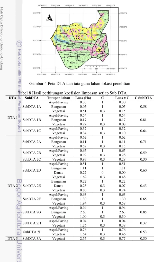 Gambar 4 Peta DTA dan tata guna lahan lokasi penelitian  Tabel 8 Hasil perhitungan koefisien limpasan setiap Sub DTA 