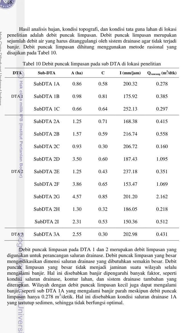 Tabel 10 Debit puncak limpasan pada sub DTA di lokasi penelitian 