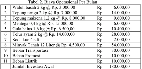 Tabel 2. Biaya Operasional Per Bulan 