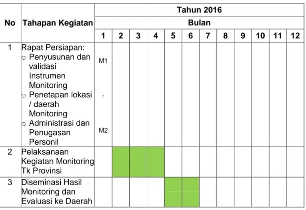 Tabel 3. Monitoring Pelayanan Kesehatan Haji 