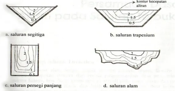 Gambar 4.Contoh distribusi kecepatan aliran untuk beberapa macam bentuk   Saluran (Chow,1959 dalam Robert