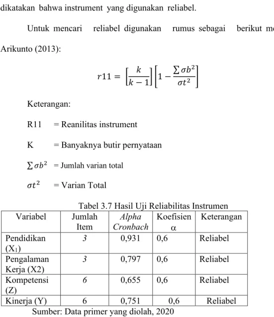 Tabel 3.7 Hasil Uji Reliabilitas Instrumen  Variabel  Jumlah  Item  Alpha  Cronbach  Koefisien    Keterangan  Pendidikan  (X 1 )  3  0,931  0,6 Reliabel Pengalaman  Kerja (X2)  3  0,797  0,6  Reliabel  Kompetensi  (Z)  6  0,655  0,6  Reliabel 
