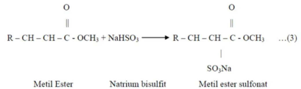 Gambar 8. Reaksi sulfonasi menggunakan NaHSO 3 