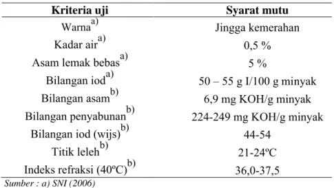 Tabel 3. Sifat fisikokimia minyak sawit kasar