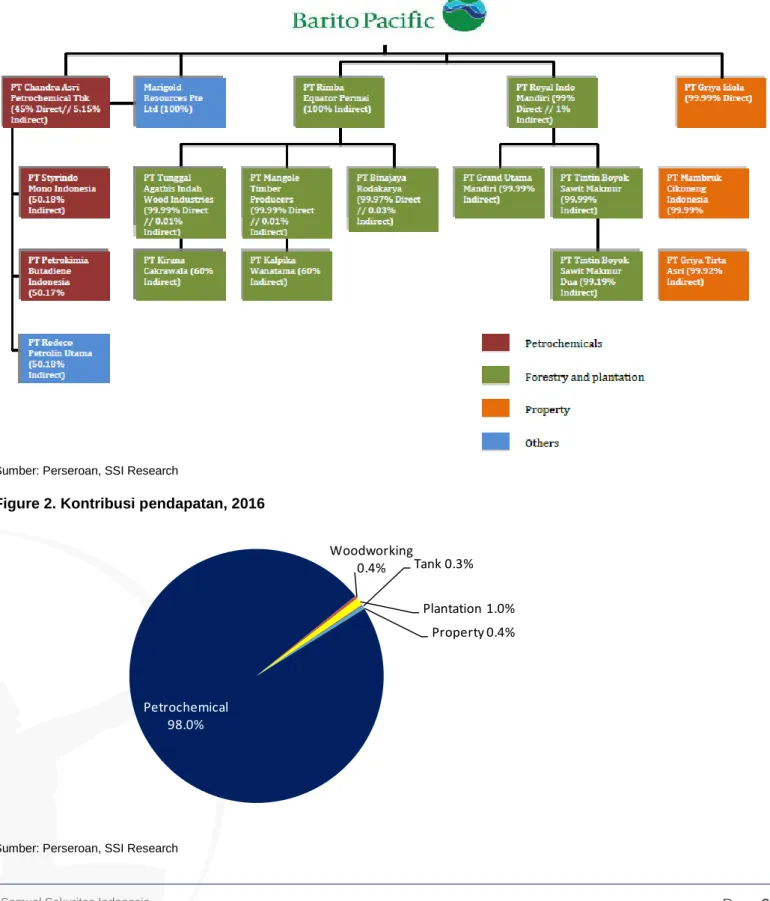 Figure 1. Struktur organisasi  