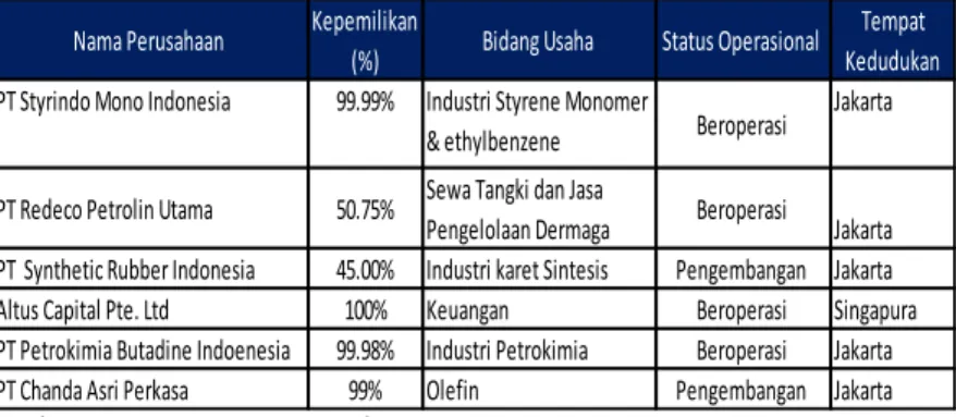 Tabel X : Gambaran Umum Produk Petrokimia  