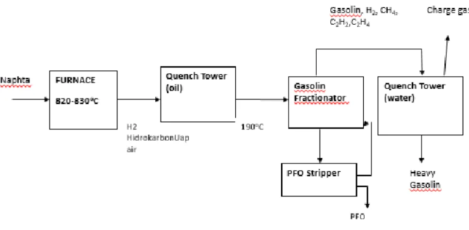 Gambar 9. Diagram alir Hot Section 