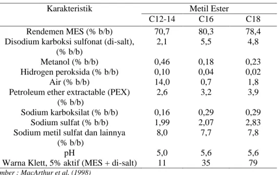 Tabel 4. Karakteristik surfaktan metil ester sulfonat (MES) 