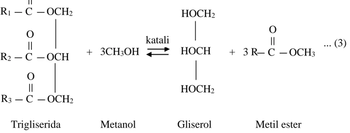 Gambar 5.  Reaksi transesterifikasi trigliserida dengan metanol 