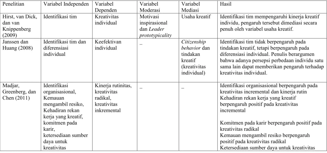 Tabel 1.1 Perbandingan Penelitian Terkini dengan Penelitian Terdahulu 