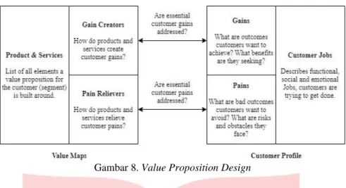 Gambar 8. Value Proposition Design  2.4  Lingkungan Model Bisnis 