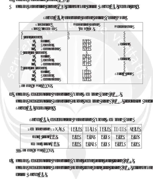 Tabel 2.4.Penyesuaian Kapasitas Akibat Pemisah Arah  PemisaharahSP%-%  50-50  55-45  60-40  65–35  70-30 