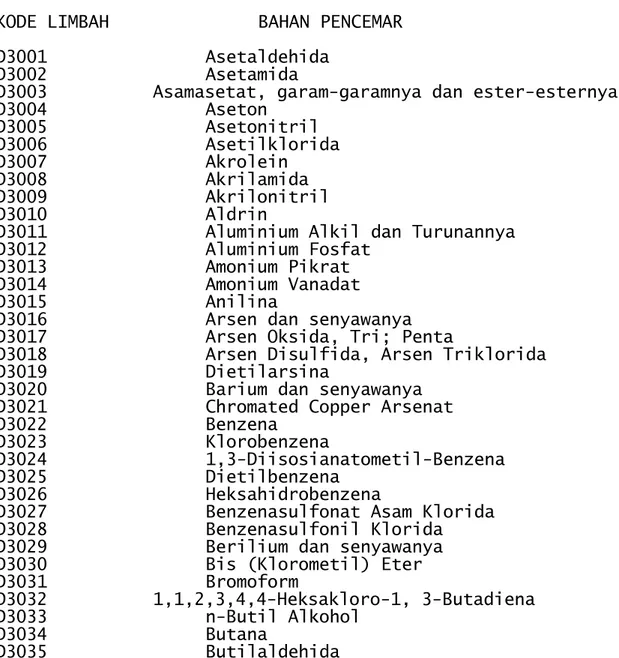 TABEL 3.DAFTAR LIMBAH DARI BAHAN KIMIA KADALUARSA, TUMPAHAN, SISA  KEMASAN, ATAU BUANGAN PRODUK YANG TIDAK MEMENUHI  SPESIFIKASI