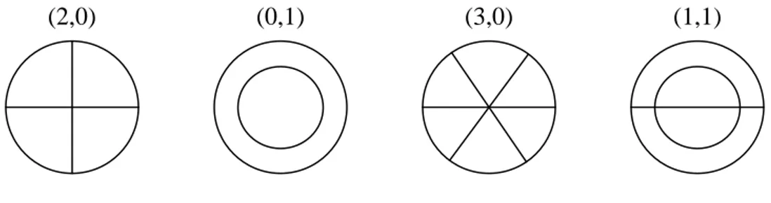 Tabel 3.1. Frekuensi-frekuensi vibrasi plat lingkaran dengan sisi di-clamp  