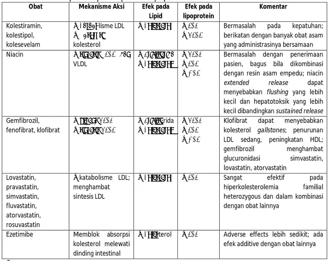 Tabel 8. Efek terapi obat pada lipid dan lipoprotein 