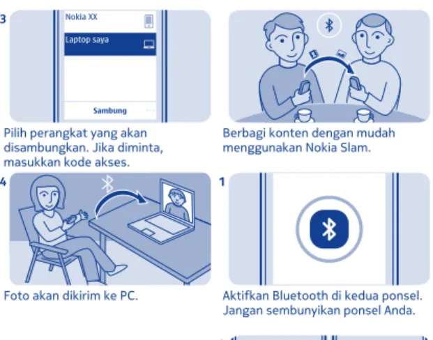 Foto akan dikirim ke PC.