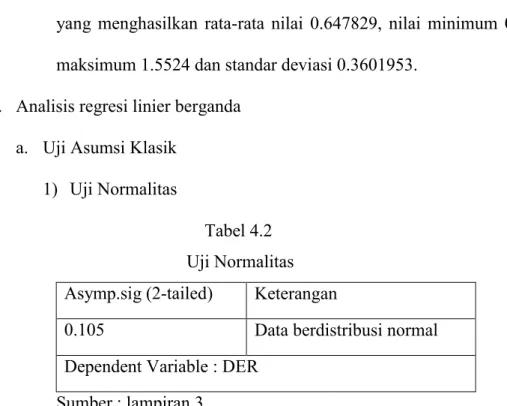 Tabel 4.2                            Uji Normalitas  Asymp.sig (2-tailed)  Keterangan 