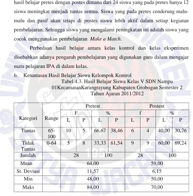 Tabel 4.3. Hasil Belajar Siswa Kelas V SDN Nampu  01KecamatanKarangrayung Kabupaten Grobogan Semester 2 
