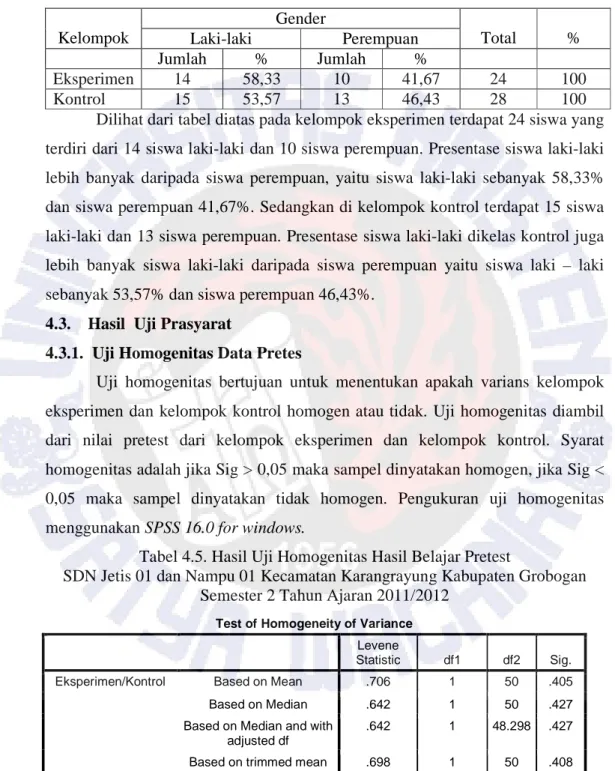 Tabel 4.4. Gender Siswa Kelas V SDN Jetis 01 dan Nampu 01 Kecamatan  Karangrayung Kabupaten Grobogan Semester 2 Tahun Ajaran 2011/2012 