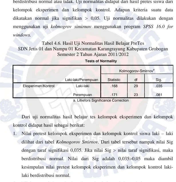 Tabel 4.6. Hasil Uji Normalitas Hasil Belajar PreTes 