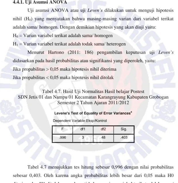 Tabel 4.7. Hasil Uji Normalitas Hasil belajar Postest 