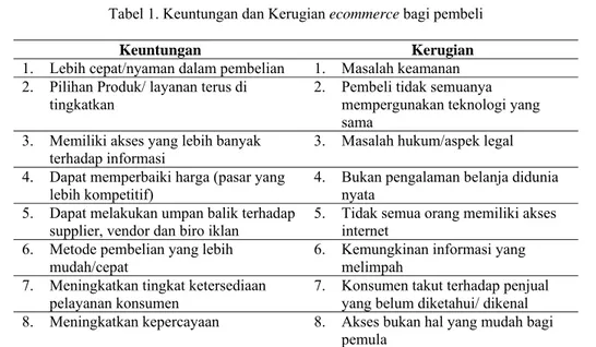 Tabel 2. Keuntungan dan Kerugian Ecommerce bagi Penjual 