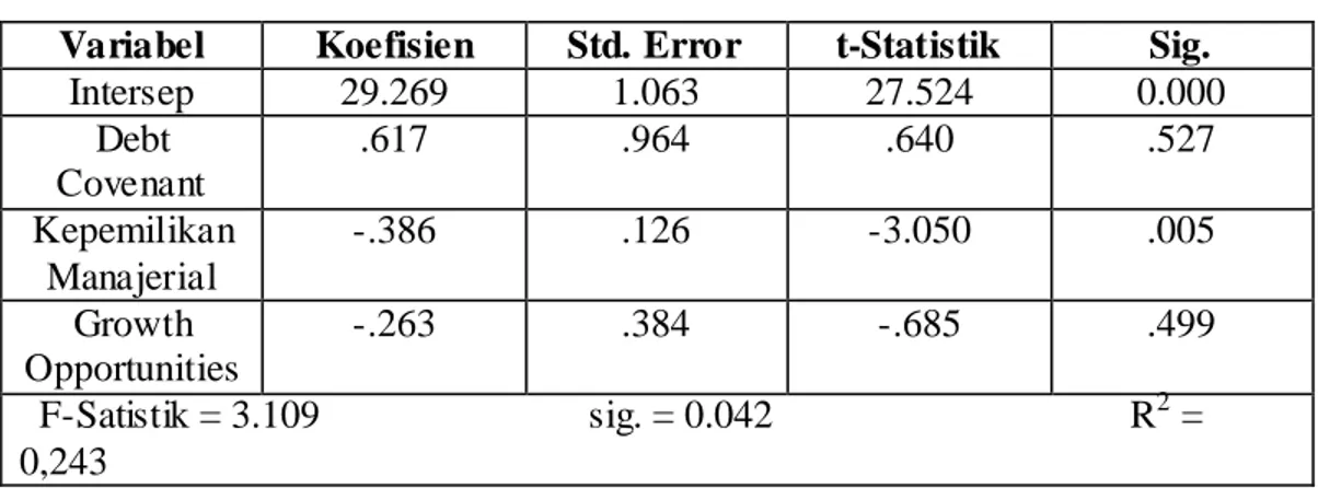 Tabel 2. Hasil Analisis Regresi Berganda  Model: Y = α  + β 1 X 1  + β 2 X 2  + β 3 X 3  + ε 