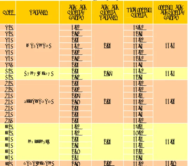 Tabel 3.12  Nilai Indeks Aktual ZOE 