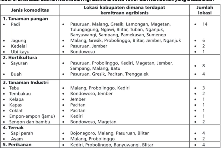 Tabel 3. Distribusi Daerah Kemitraan Agribisnis di Jawa Timur dan Komoditas yang Diusahakan