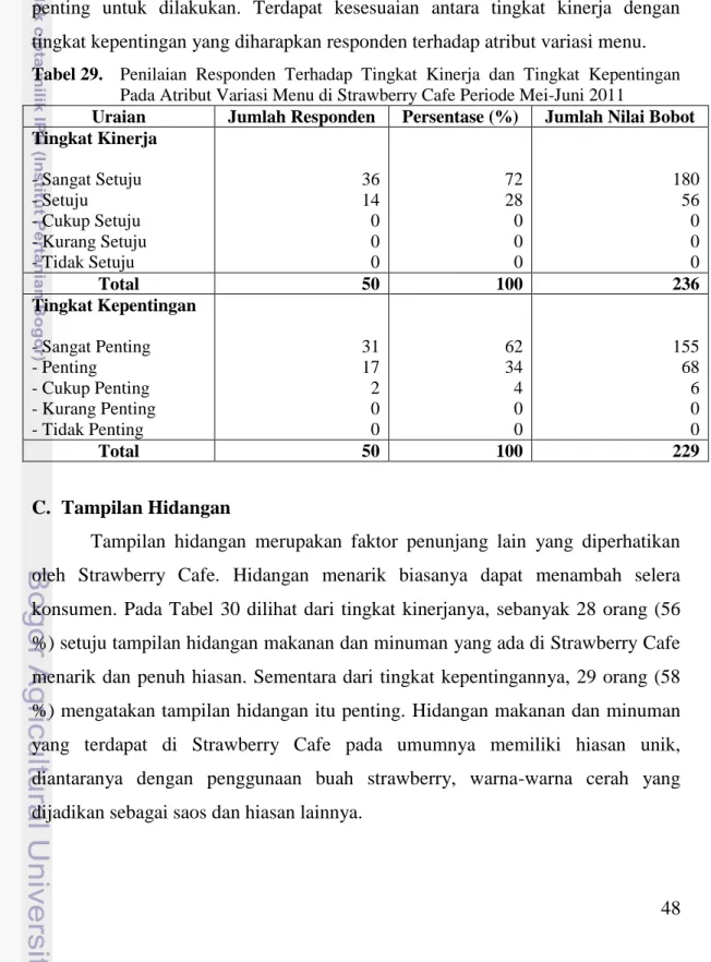 Tabel 29.   Penilaian  Responden  Terhadap  Tingkat  Kinerja  dan  Tingkat  Kepentingan  Pada Atribut Variasi Menu di Strawberry Cafe Periode Mei-Juni 2011 
