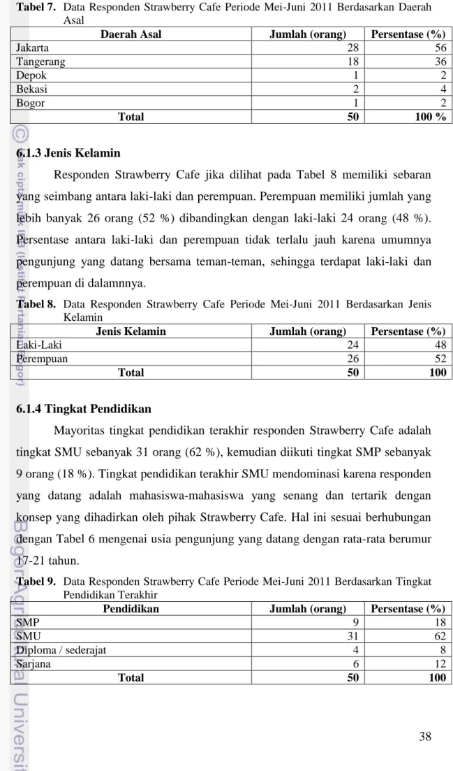 Tabel 8.   Data  Responden  Strawberry  Cafe  Periode  Mei-Juni  2011  Berdasarkan  Jenis  Kelamin 