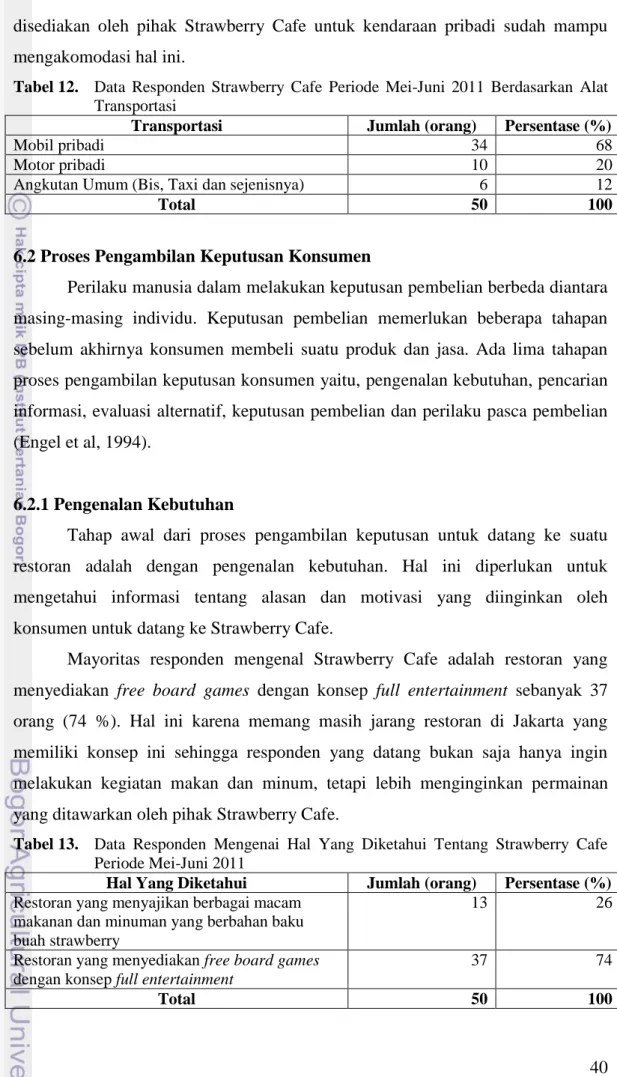 Tabel 12.   Data  Responden  Strawberry  Cafe  Periode  Mei-Juni  2011  Berdasarkan  Alat  Transportasi 