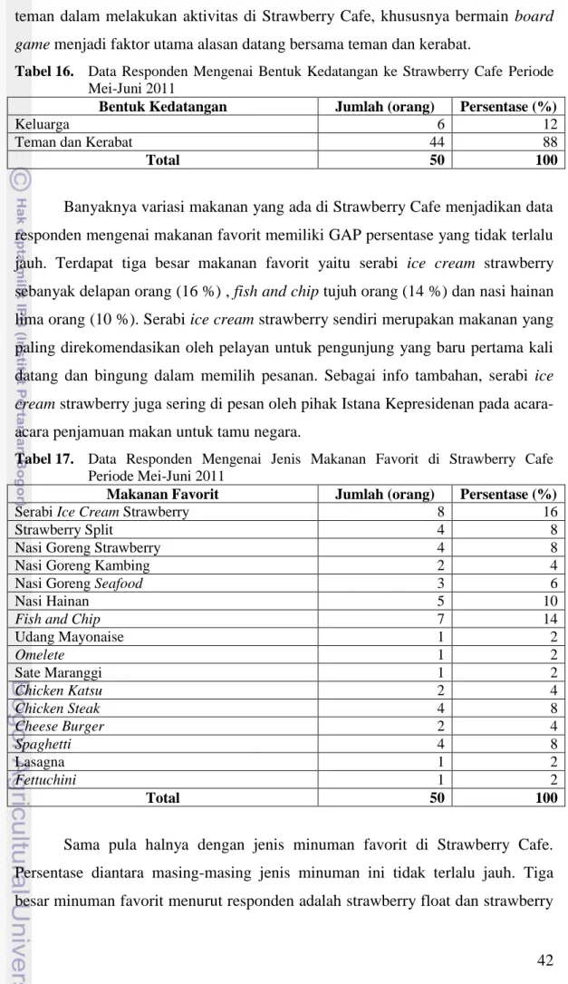 Tabel 16.  Data  Responden  Mengenai  Bentuk  Kedatangan  ke  Strawberry  Cafe  Periode  Mei-Juni 2011 