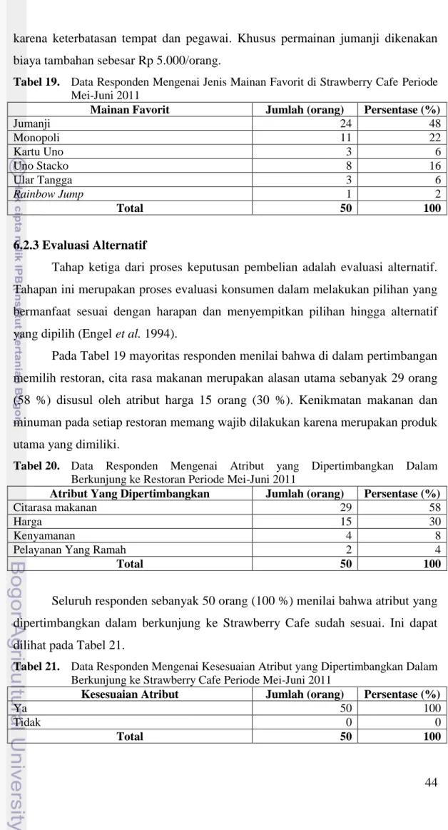 Tabel 19.   Data Responden Mengenai Jenis Mainan Favorit di Strawberry Cafe Periode  Mei-Juni 2011 